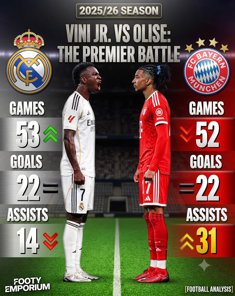 BREAKING: Michael Olise’s Future Sparks Debate as Bayern Stands…